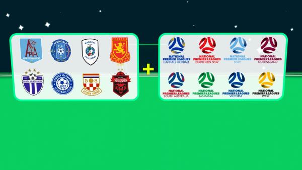 Introducing the Australian Championship
